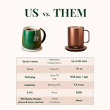 Smart Heated Mug Kit 2.0 with Wireless Charger